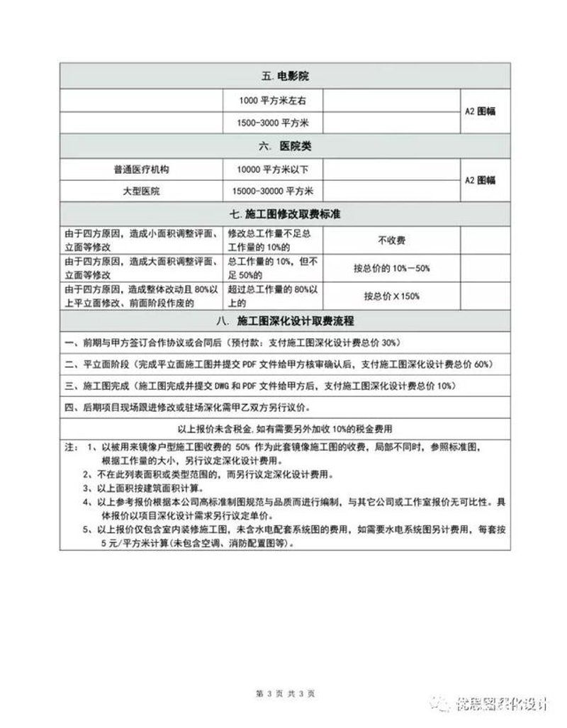 建筑设计院的选择:如何找到最适合你的那一个?