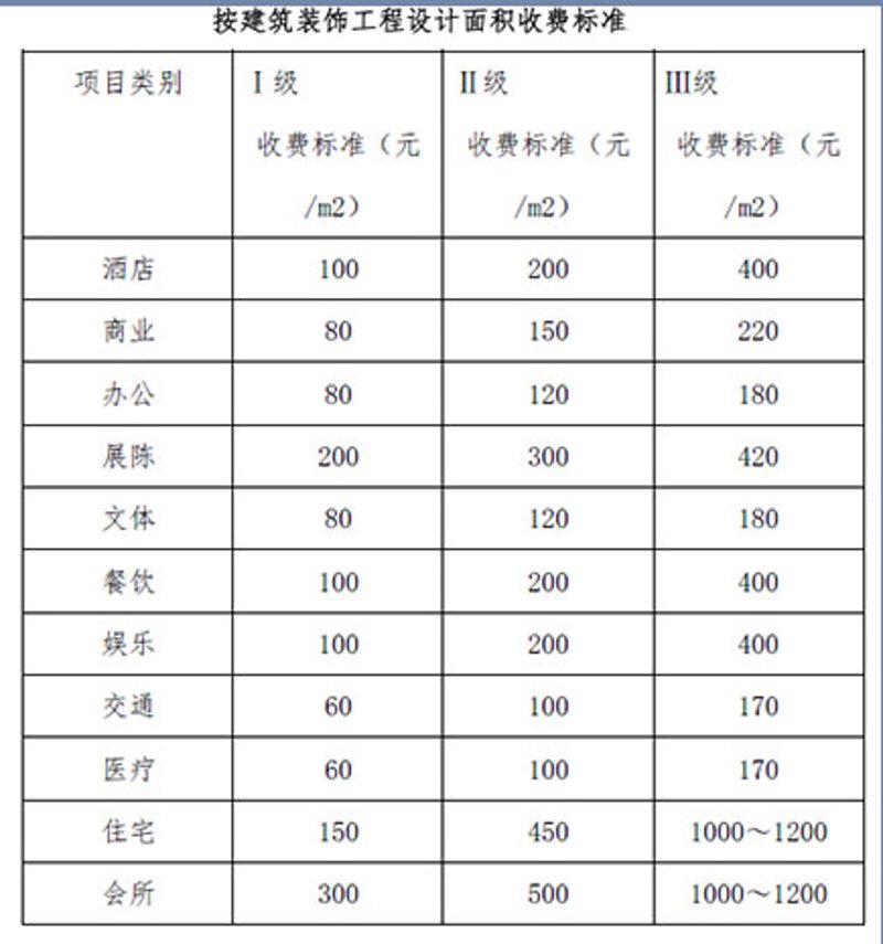 城市规划设计:如何打造宜居社区